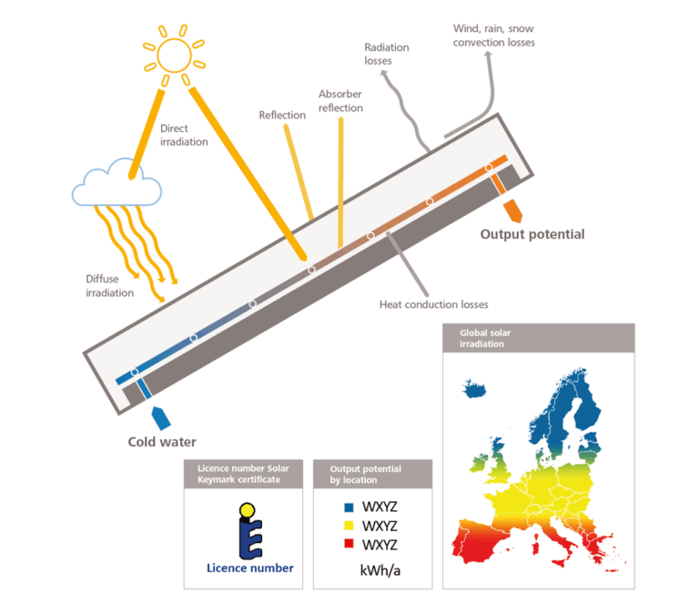 solar output potential